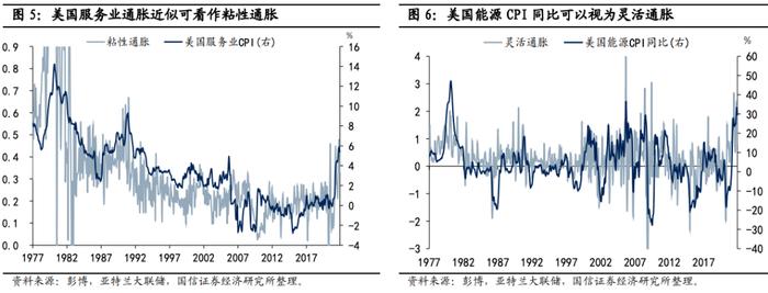 【国信策略】美联储怎么看加息、缩表对资产价格的影响