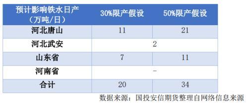 螺纹钢&热卷：春节后钢材市场累库预估