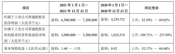 中兴通讯预计2021年归属股东净利65亿至72亿元