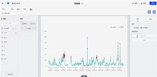 从《“十四五”数字经济发展规划》中窥见下代BI