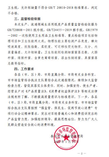 山东省泰安市市场监管局抽检生活用纸类产品20批次  1批次卫生纸不合格