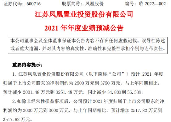 凤凰股份2021年预计净利2500万-3750万同比减少35%-57% 本期可售楼盘减少