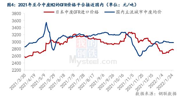 Mysteel热点观察：2021年我国再生钢铁料进口不及预期的原因分析