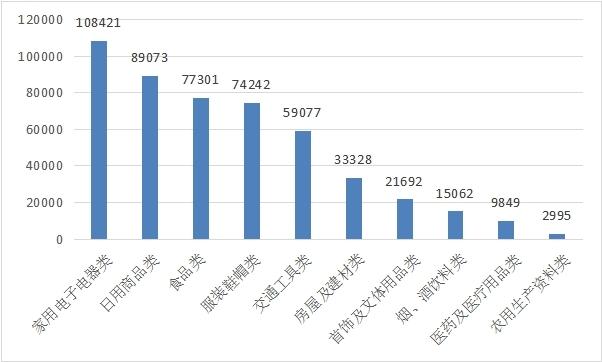 中消协公布《2021年全国消协组织受理投诉情况》   盲盒、快递、智能汽车等成投诉热点