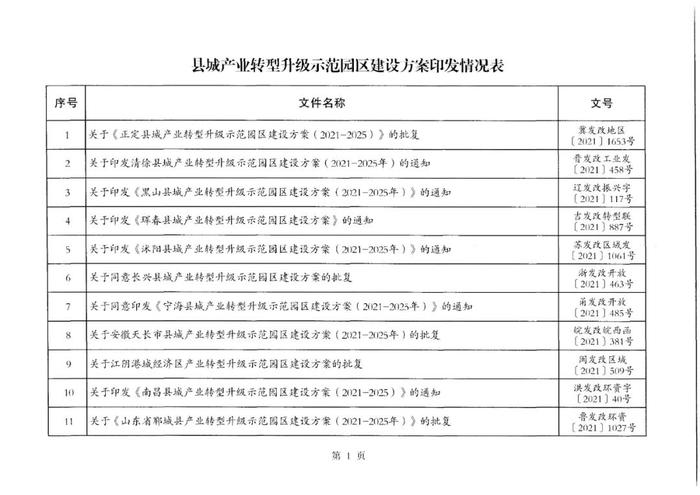 国家发展改革委指导20个产业转型升级示范区和20个县城产业转型升级示范园区印发建设方案