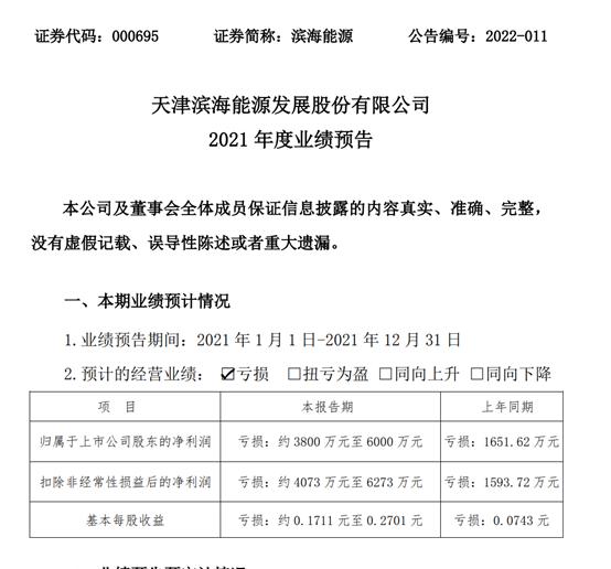 滨海能源2021年预计亏损3800万-6000万 同比亏损增加 制造费用及人工成本上升