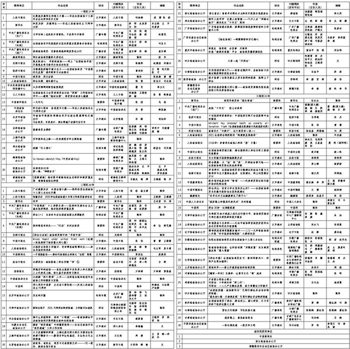 第二十四届全国政协好新闻获奖名单