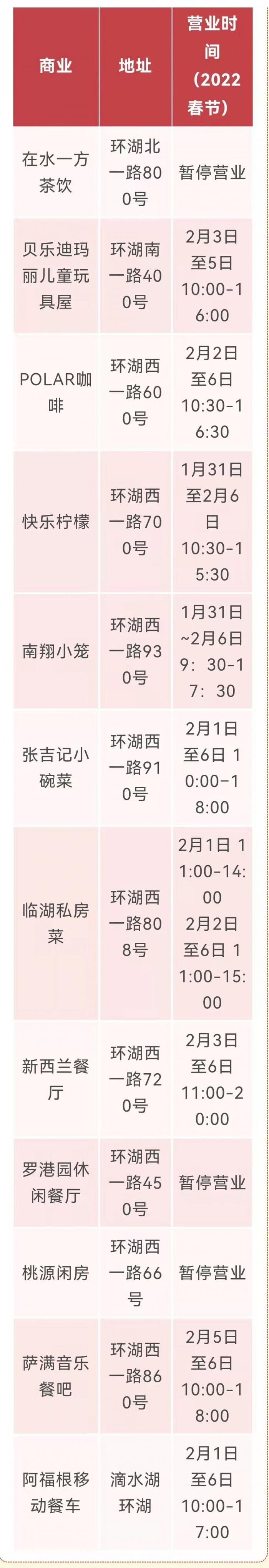 爱申活暖心春 | 春节不打烊！在临港新片区过年有多少种选择？攻略在此→