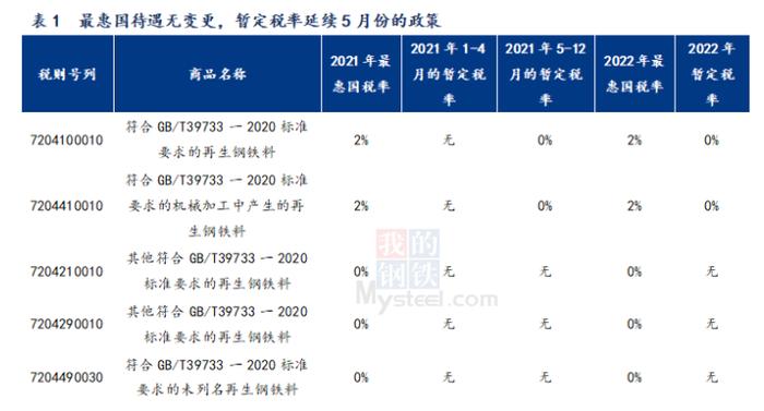 Mysteel热点观察：2021年我国再生钢铁料进口不及预期的原因分析