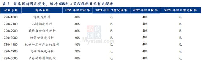 Mysteel热点观察：2021年我国再生钢铁料进口不及预期的原因分析