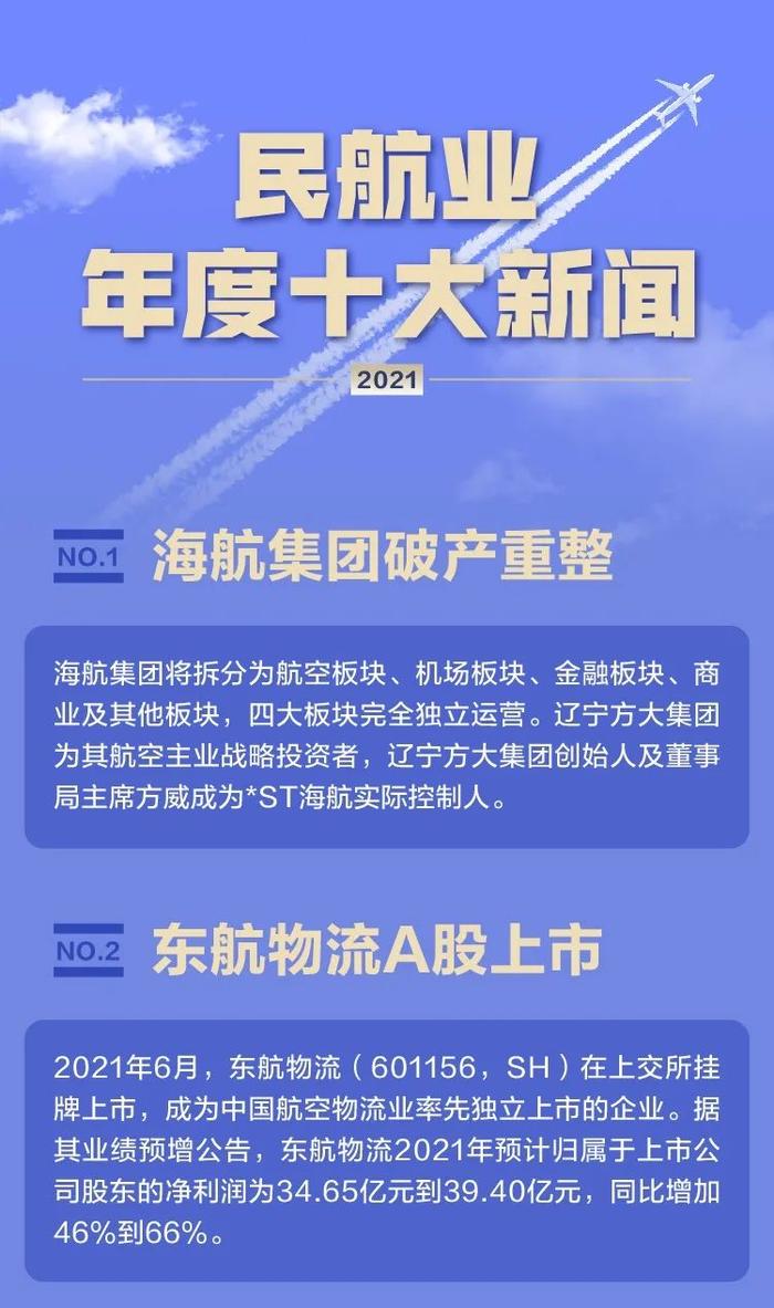 民航业2021年度十大新闻：海航集团破产重整、华夏航空两月出现两起安全事件等上榜