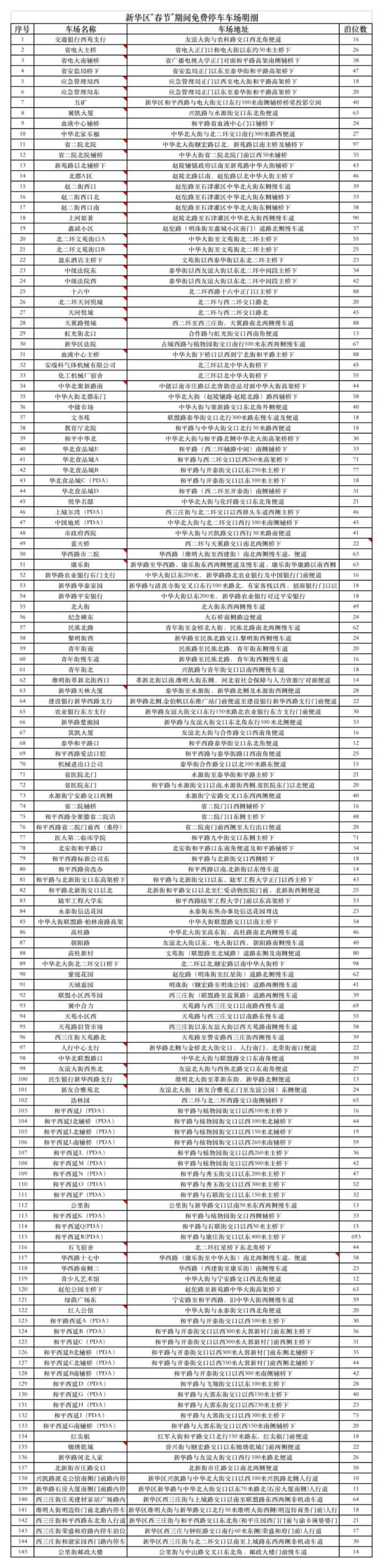 石家庄春节期间486个停车场免费开放，看看都在哪