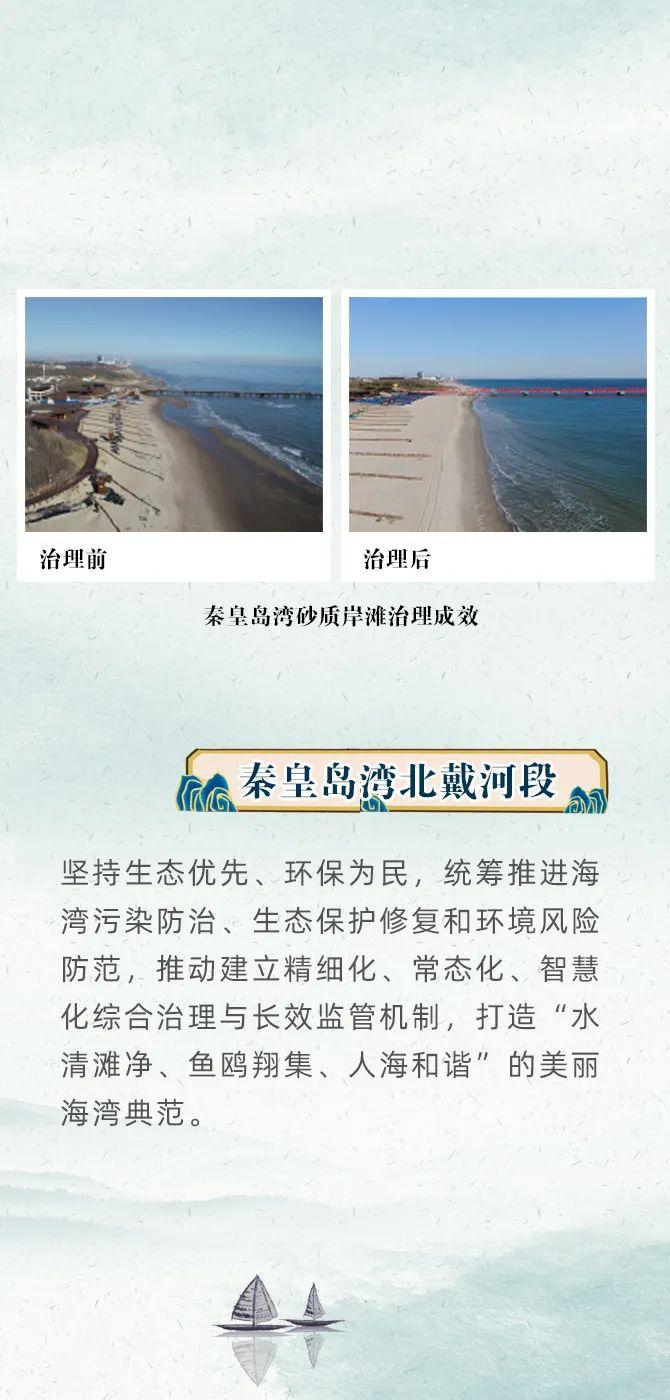 水清滩净、鱼鸥翔集、人海和谐，首批美丽海湾案例在哪里？