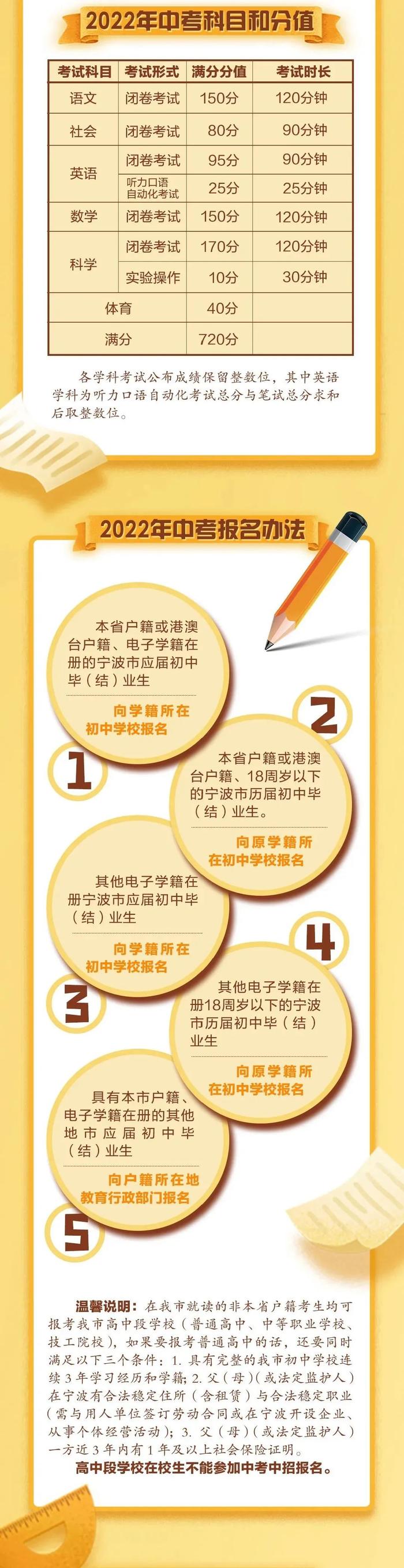 2022年宁波中考中招政策发布，你关心的问题都在这！