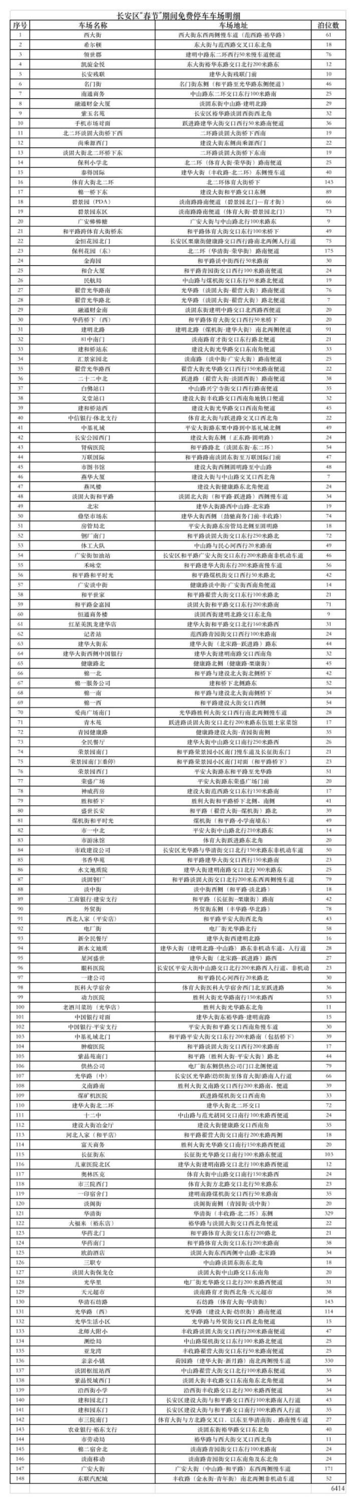 石家庄春节期间486个停车场免费开放，看看都在哪