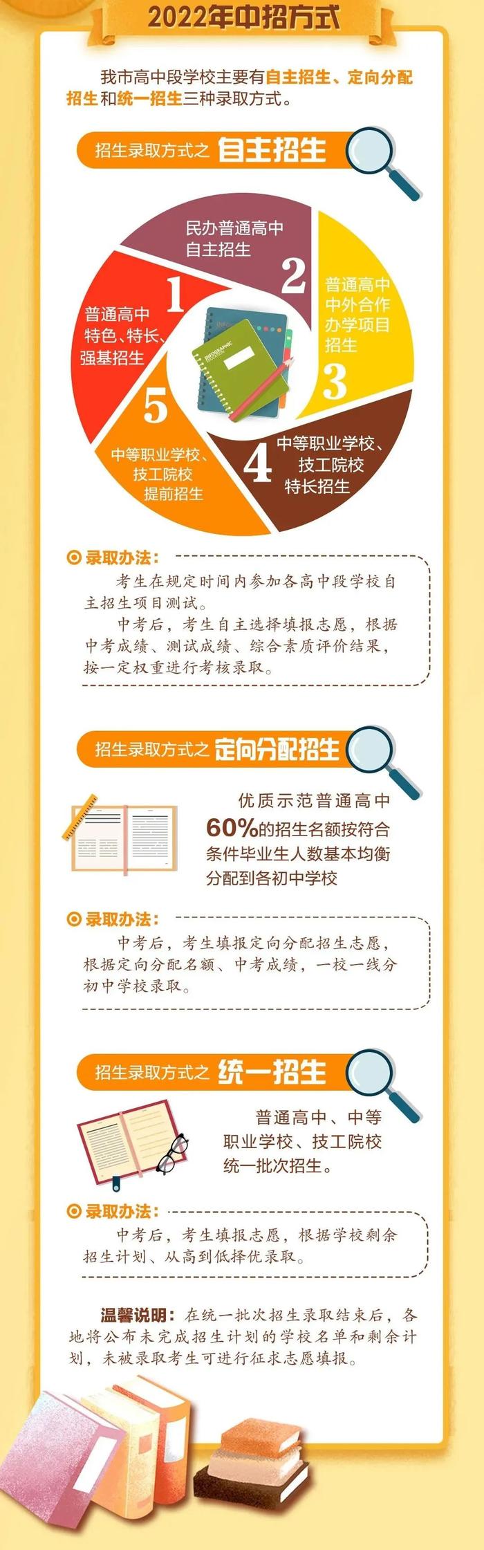 2022年宁波中考中招政策发布，你关心的问题都在这！