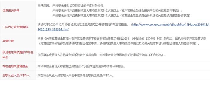 牛年最后一批私募注销名单公布，有的曾被证监局公开谴责，也有投资人踩雷本金折损殆尽