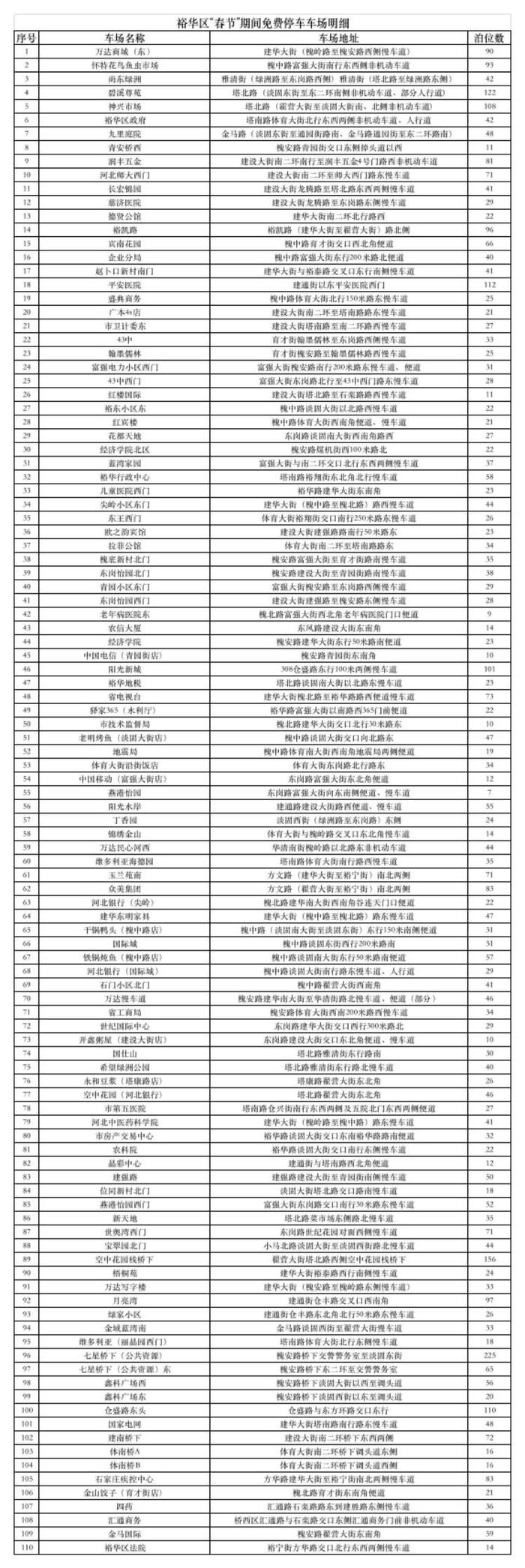 石家庄春节期间486个停车场免费开放，看看都在哪