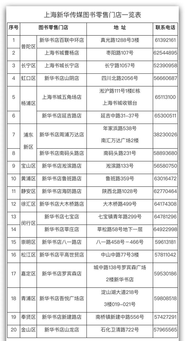 《2022年上海中考中招指南（报名篇、考试篇、信息篇）》一书可购买啦！（附购买方式）