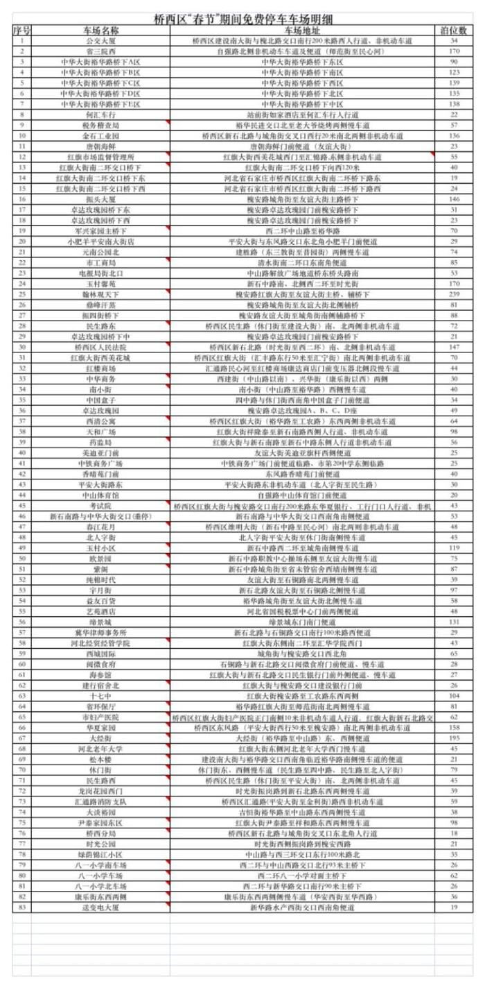 石家庄春节期间486个停车场免费开放，看看都在哪