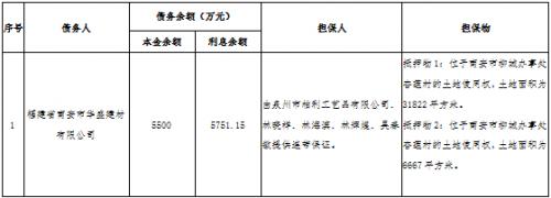 兴业资管对福建省南安市华盛建材有限公司债权资产处置公告