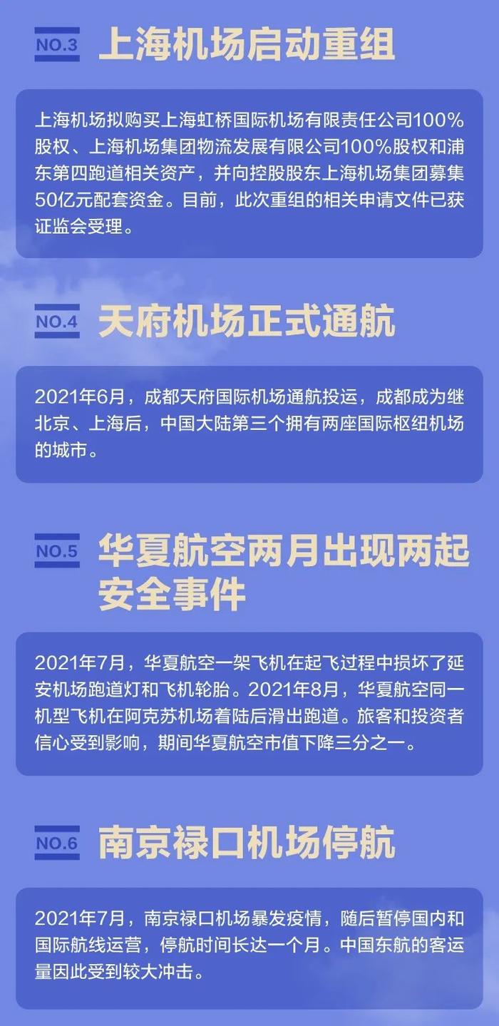 民航业2021年度十大新闻：海航集团破产重整、华夏航空两月出现两起安全事件等上榜