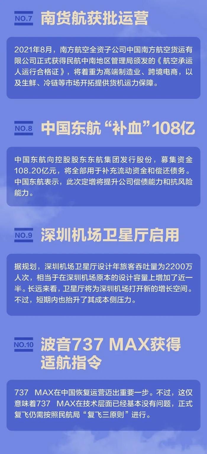 民航业2021年度十大新闻：海航集团破产重整、华夏航空两月出现两起安全事件等上榜