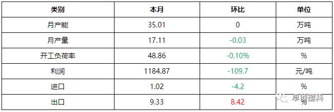 卓创资讯：月内暂无新增产能 　胶带订单充足价格止跌反弹 （2022年1月）