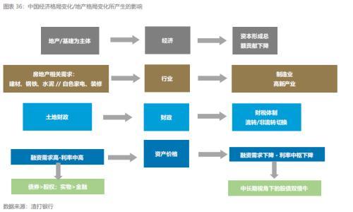 2022年中国大类资产和股票市场展望系列 自2019年初以来，坚定长期看好中国资产