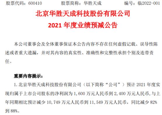 华胜天成2021年预计净利1600万-2400万 同比减少82%