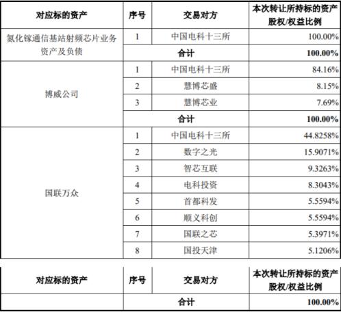 电鳗快报|中瓷电子重大重组3宗资产  中国电科十三所确定绝对控股地位