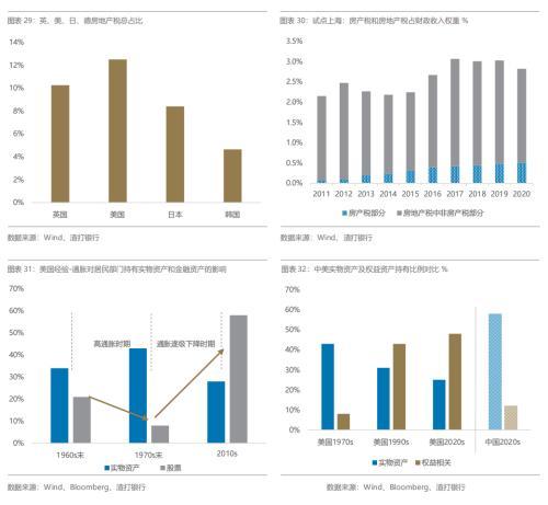 2022年中国大类资产和股票市场展望系列 自2019年初以来，坚定长期看好中国资产