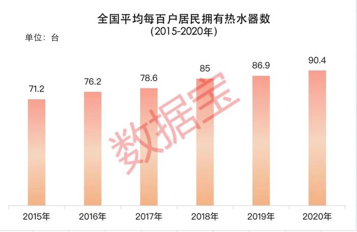 家电自由的背后：北方更热衷使用洗衣机，最需要空调的不是最热的地方，最爱洗澡的省份在广东隔壁