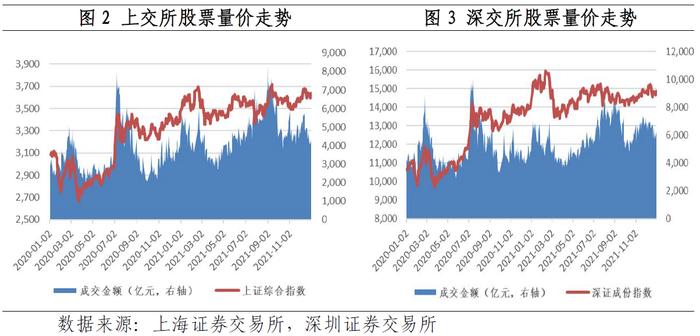 央行：2021年股票市场主要股指上涨 债券市场高水平对外开放稳步推进