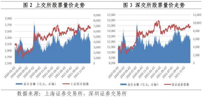 央行公布2021年金融市场运行情况：股票市场主要指数上涨