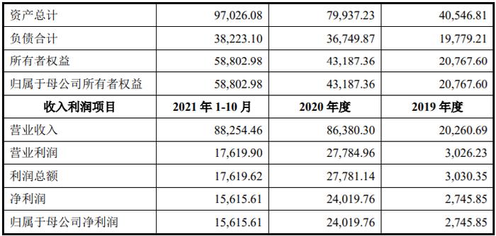 电鳗快报|中瓷电子重大重组3宗资产  中国电科十三所确定绝对控股地位