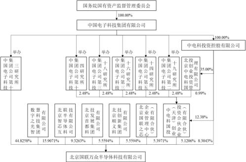 电鳗快报|中瓷电子重大重组3宗资产  中国电科十三所确定绝对控股地位