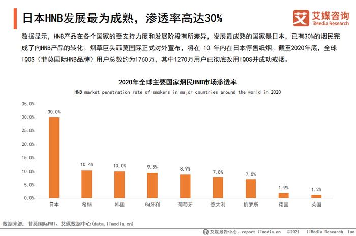 艾媒发布电子烟趋势研究：中国电子烟出口强劲 技术引领全球