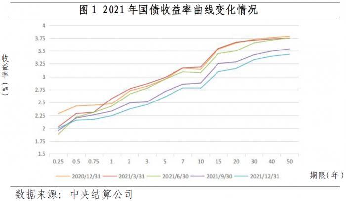 央行公布2021年金融市场运行情况：股票市场主要指数上涨