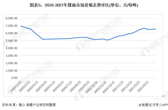 2022年中国煤油行业市场供需现状及进出口情况分析 煤油产销量降幅明显【组图】