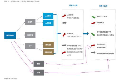 2022年中国大类资产和股票市场展望系列 自2019年初以来，坚定长期看好中国资产