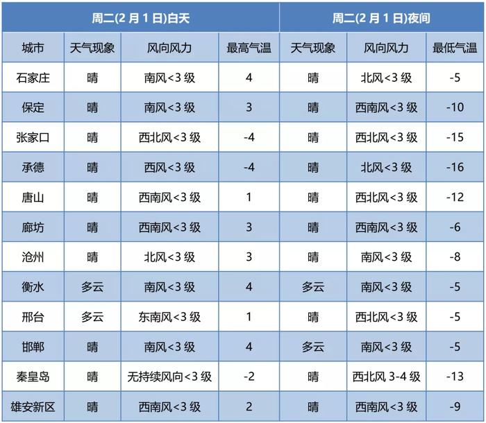 雪+大风+降温！春节假期天气预报来了，注意这些事