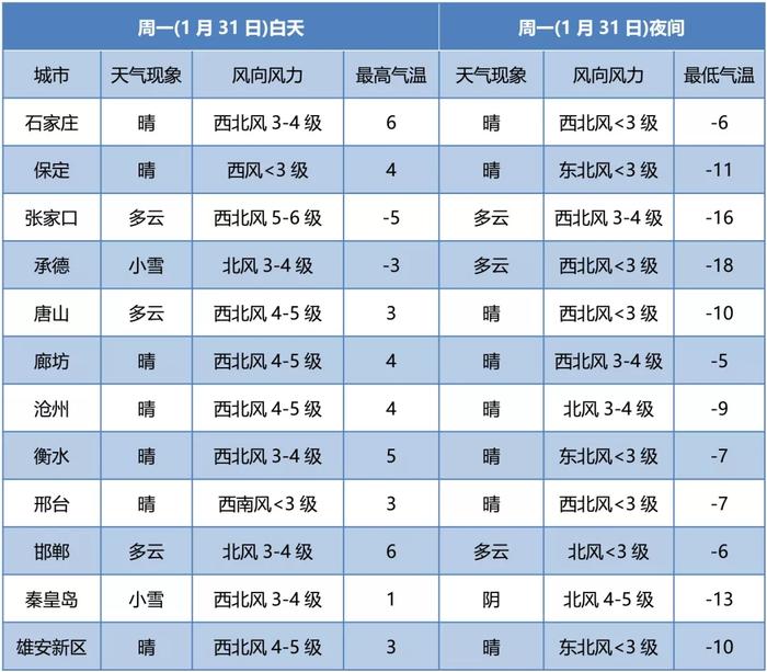 雪+大风+降温！春节假期天气预报来了，注意这些事