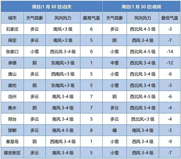 雪+大风+降温！春节假期天气预报来了，注意这些事