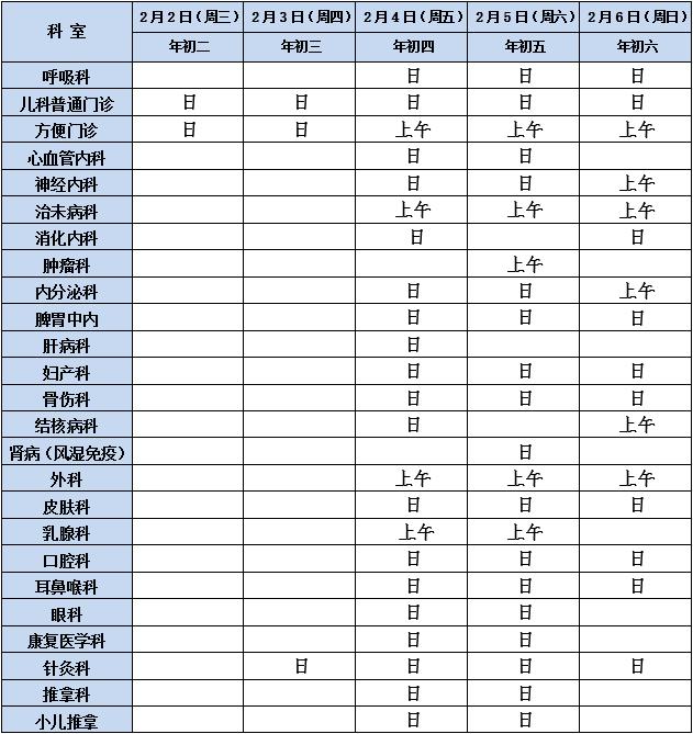 收藏！丽水各大商超、医院、菜市场、银行等场所春节营业时间