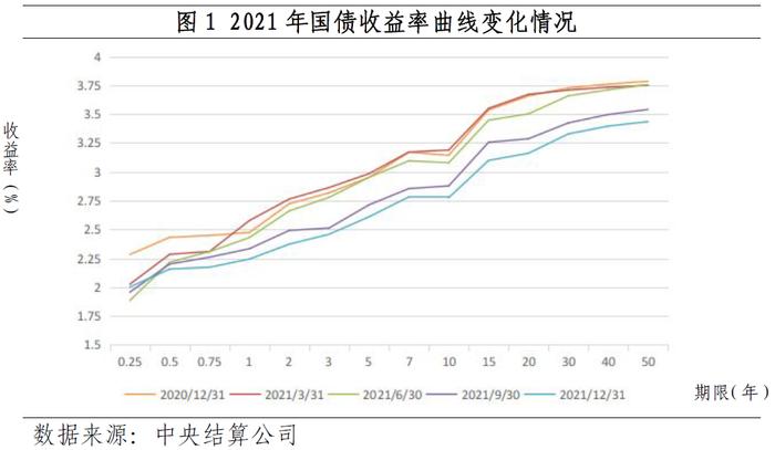 央行：2021年股票市场主要股指上涨 债券市场高水平对外开放稳步推进