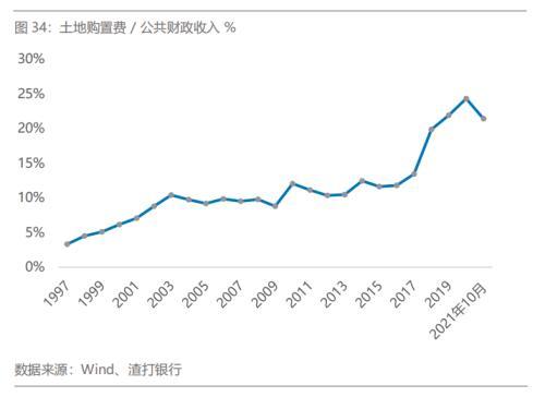 2022年中国大类资产和股票市场展望系列 自2019年初以来，坚定长期看好中国资产