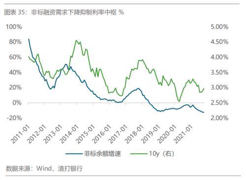 2022年中国大类资产和股票市场展望系列 自2019年初以来，坚定长期看好中国资产