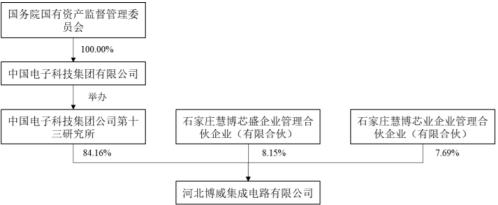 电鳗快报|中瓷电子重大重组3宗资产  中国电科十三所确定绝对控股地位