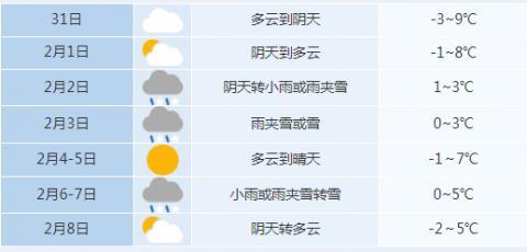 春节假期 合肥天气怎么样？